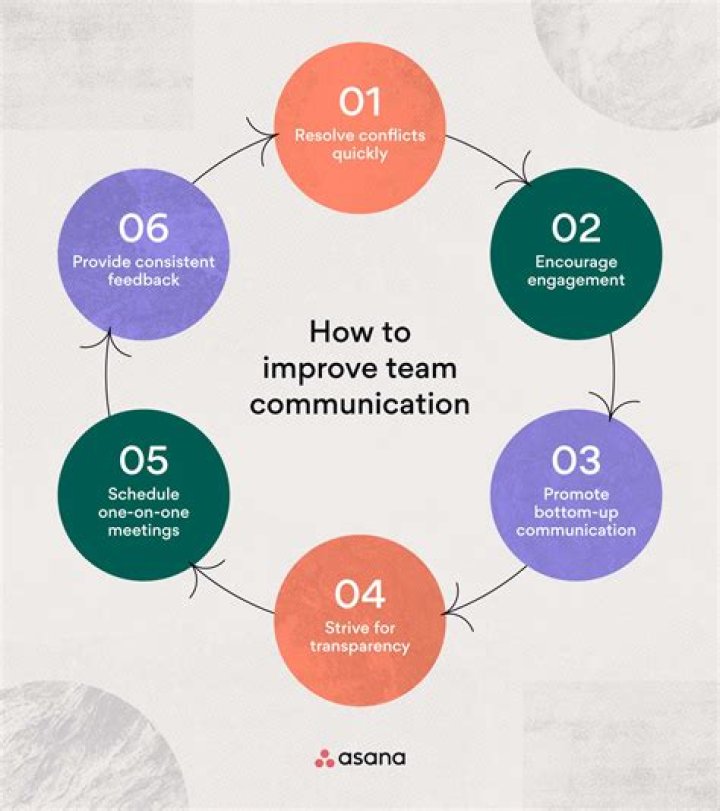 4 Tips for Improving Communication With Your Clients