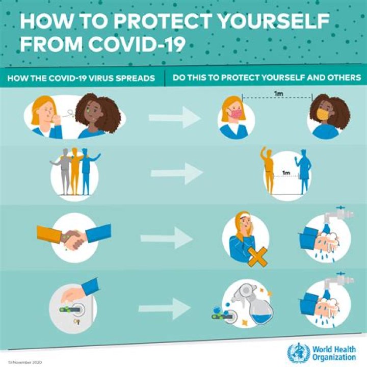 5 Ways to Protect & Secure Your Health