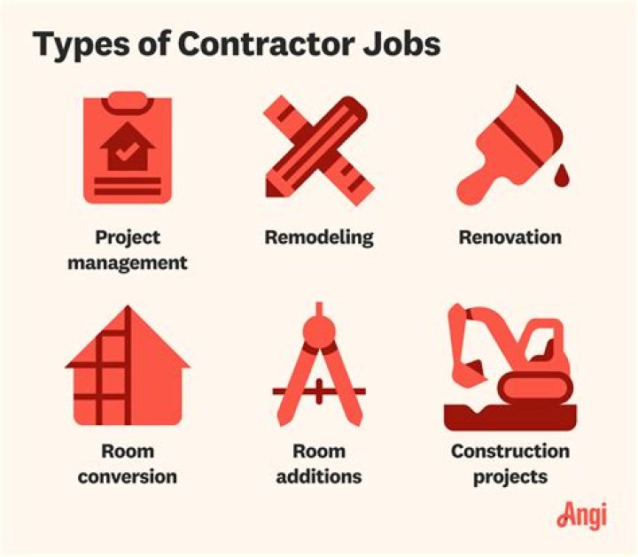 Am I self-employed if I am a subcontractor?