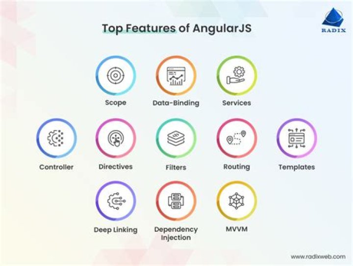 AngularJS Key Features Essential to Know the Developers