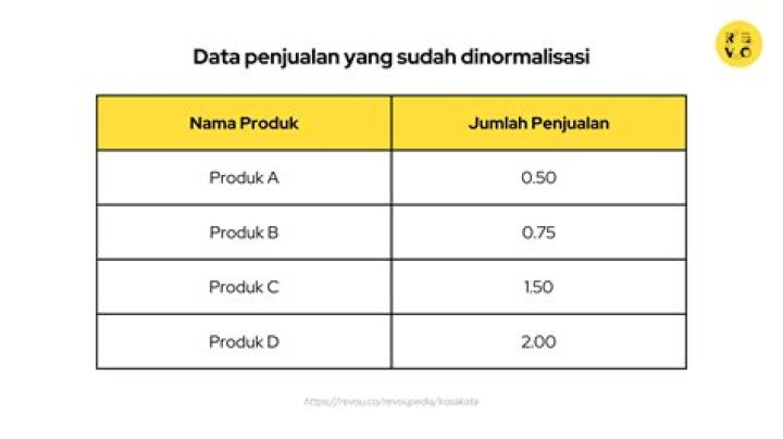 Apa yang dimaksud dengan expected return?