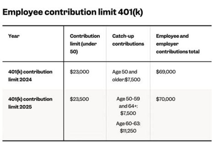 Are 401k contributions subject to Social Security?