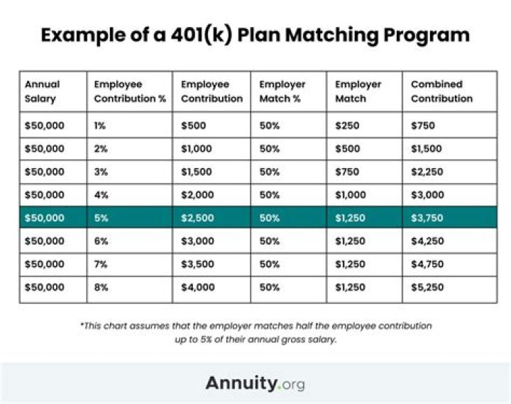 Are 401k distributions mandatory?