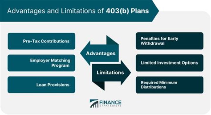 Are 403 B plans protected from creditors?