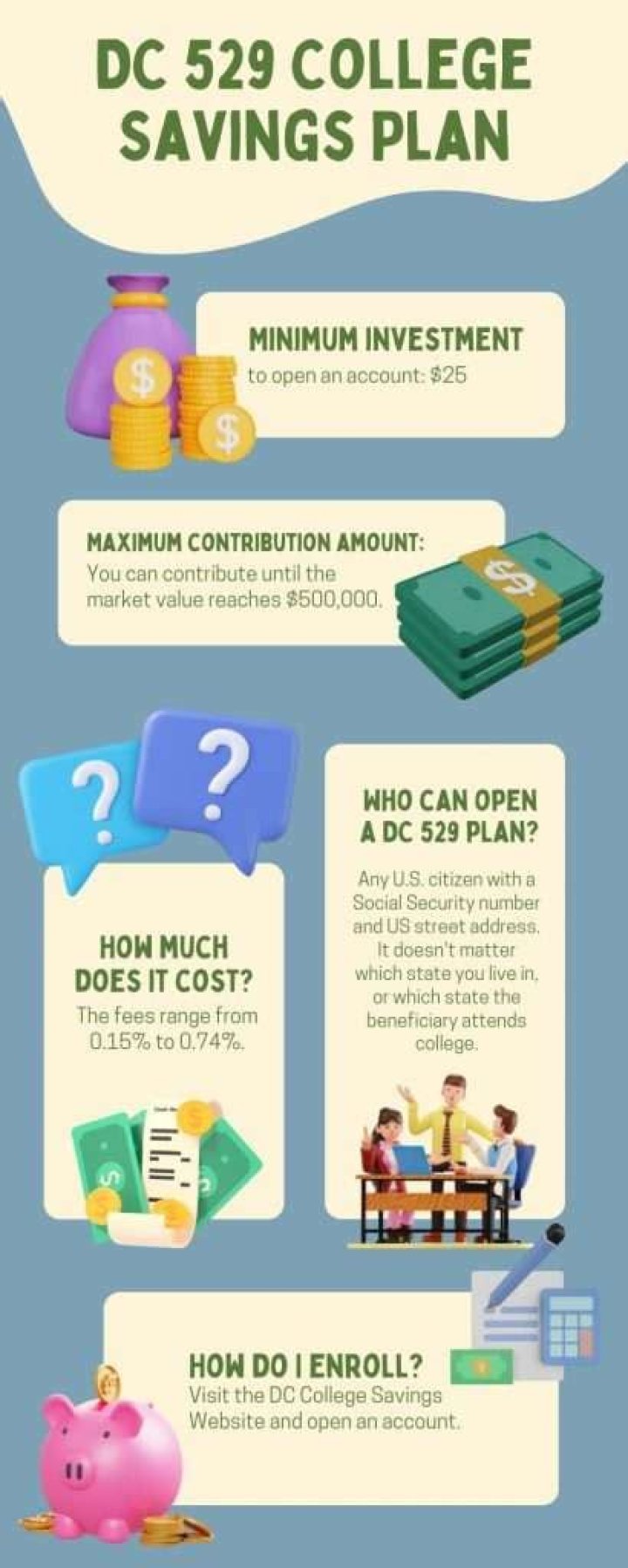 Are 529 college savings plan contributions tax deductible?