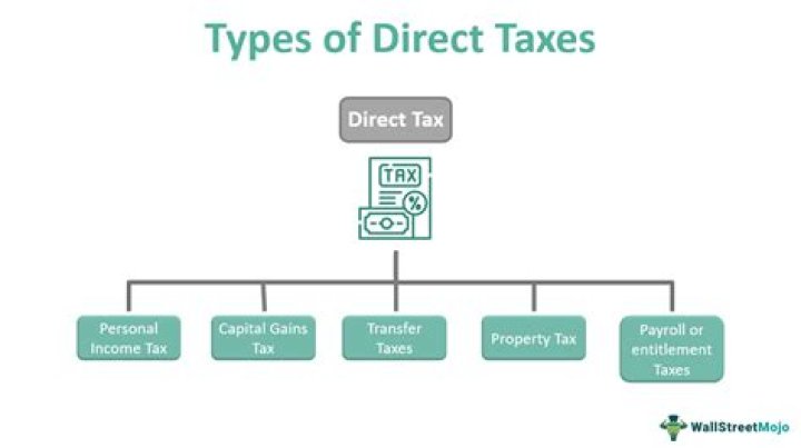 Are all taxes direct?