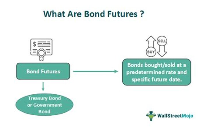 Are bond futures cash settled?