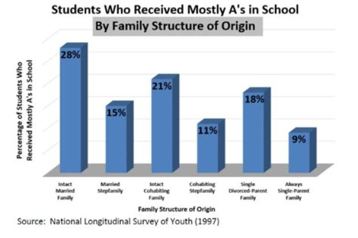 Are both divorced parents responsible for college tuition?