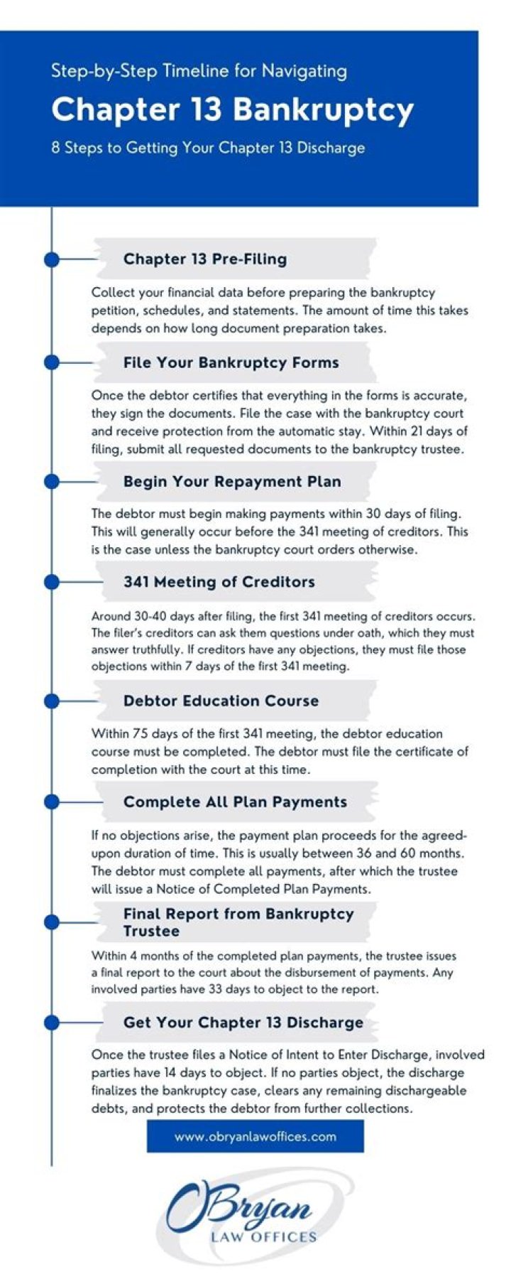 Are Chapter 13 bankruptcies discharged?
