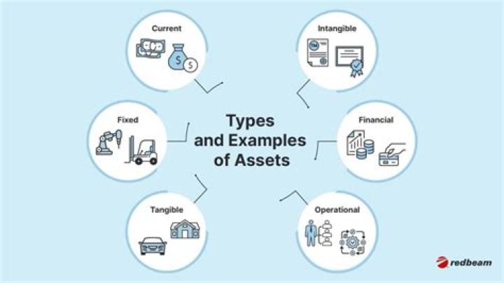 Are clients business assets?