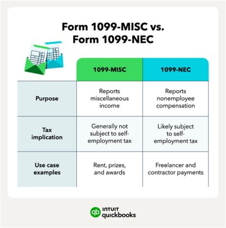Are commissions reported on 1099-MISC or 1099-NEC?