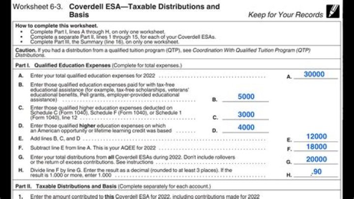 Are Coverdell distributions tax-free?