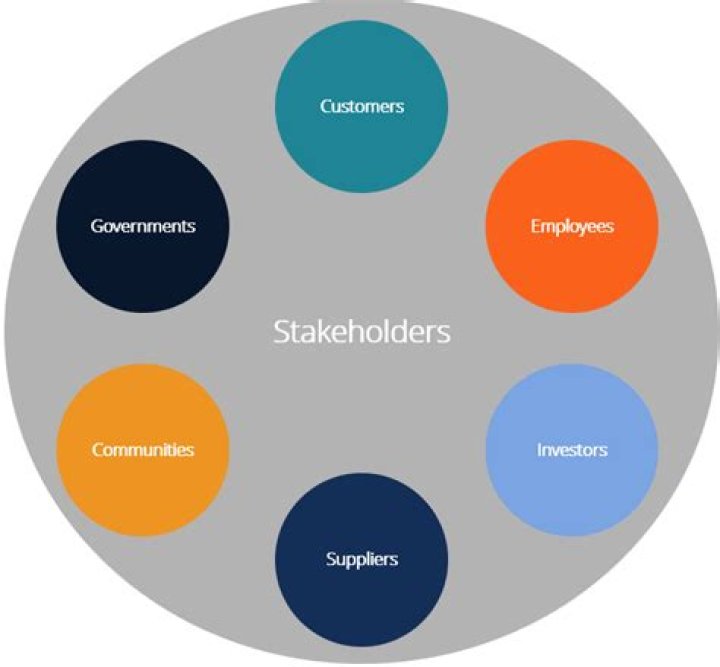 Are customers stakeholders?
