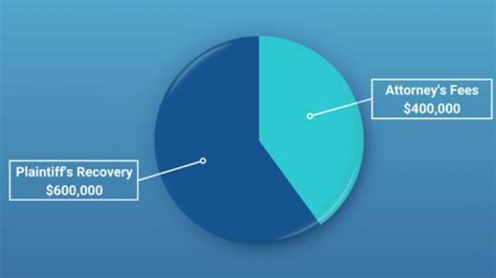 Are defamation settlements taxable?