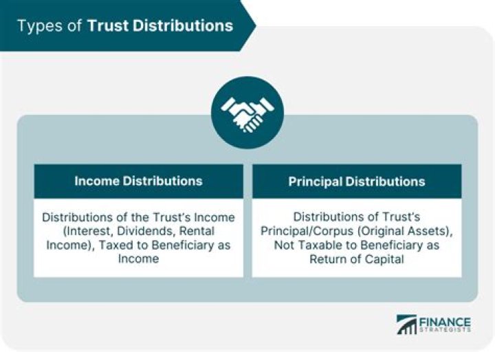 Are distributions from a living trust taxable?