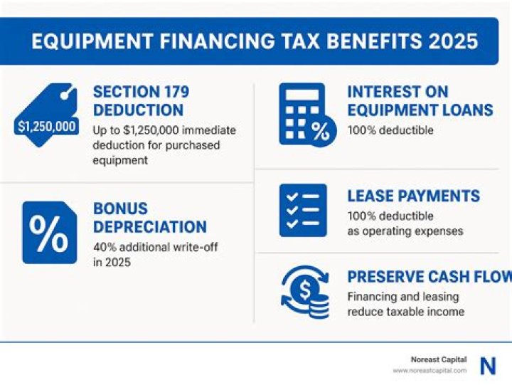 Are equipment expenses deductible?