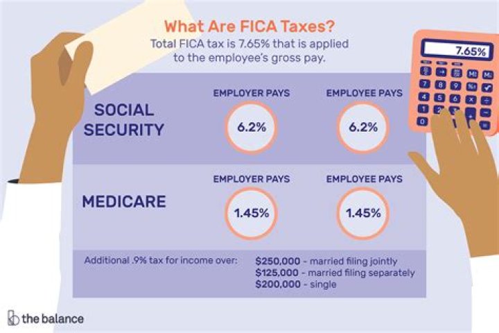 Are F-1 students exempt from FICA?