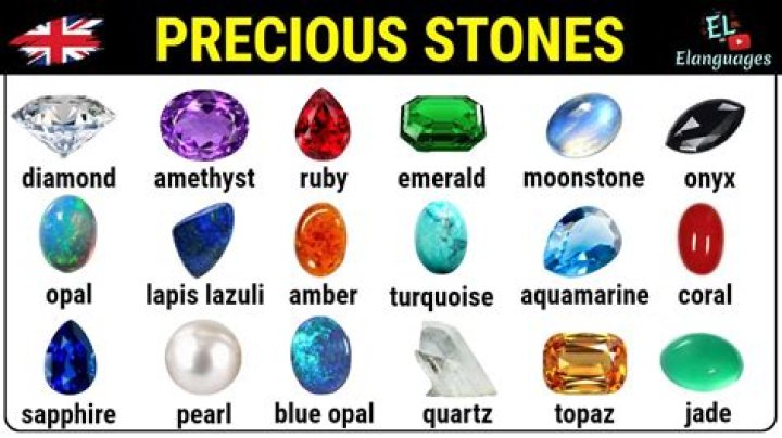 Are gemstones from wish real?