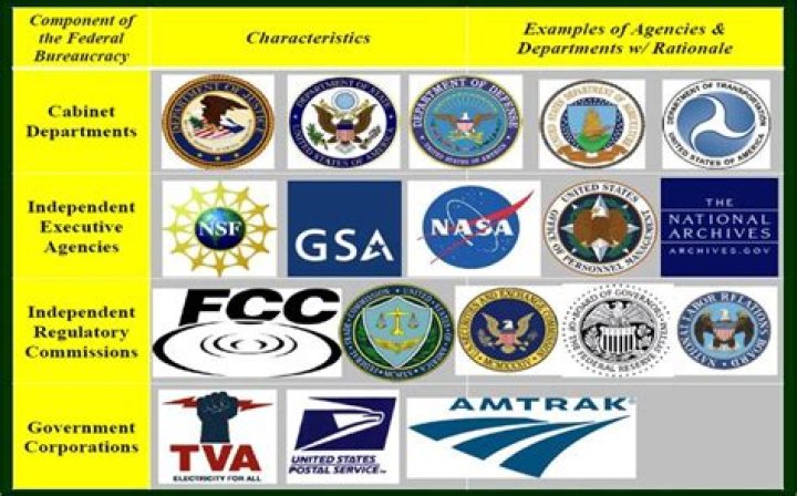 Are government entities corporations?