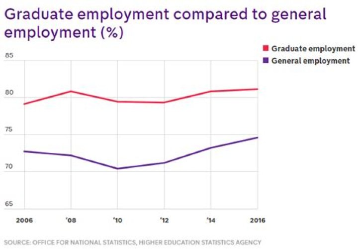 Are graduate students considered self employed?