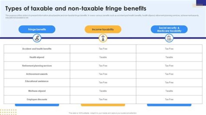 Are haircuts taxed in CT?
