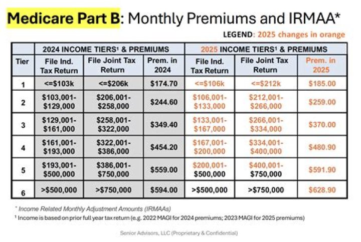 Are health insurance premiums reimbursed by employer taxable income?