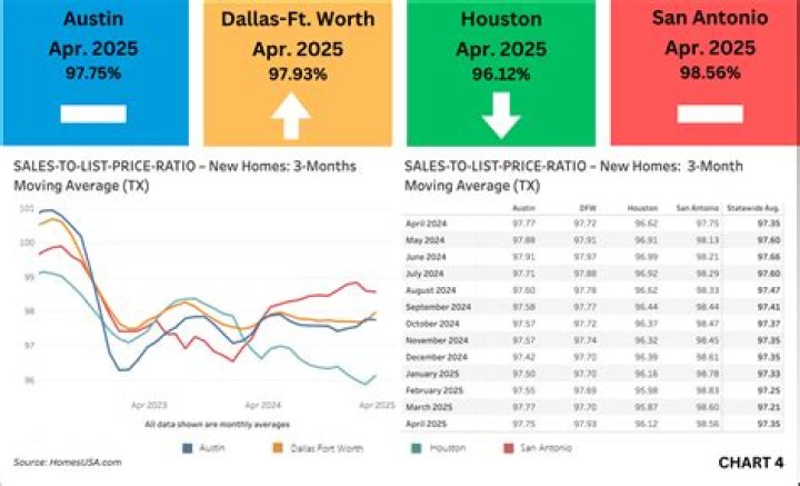 Are home sales public record in Texas?
