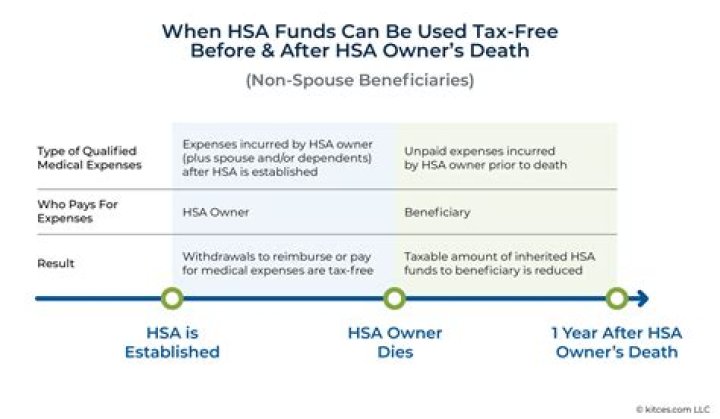 Are HSA contributions taxed in California?