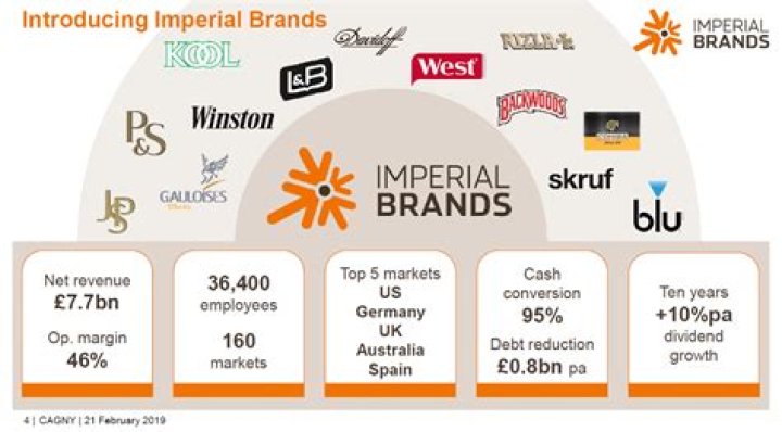 Are Imperial brands still paying dividends?