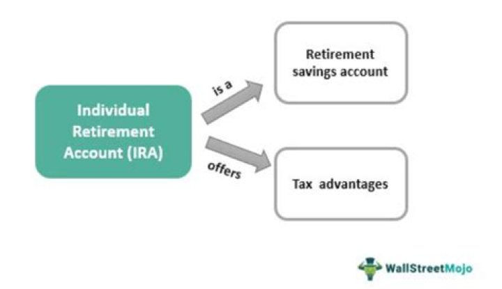 Are individual retirement accounts taxable?