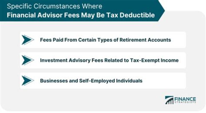 Are investment advisor fees deductible in California?