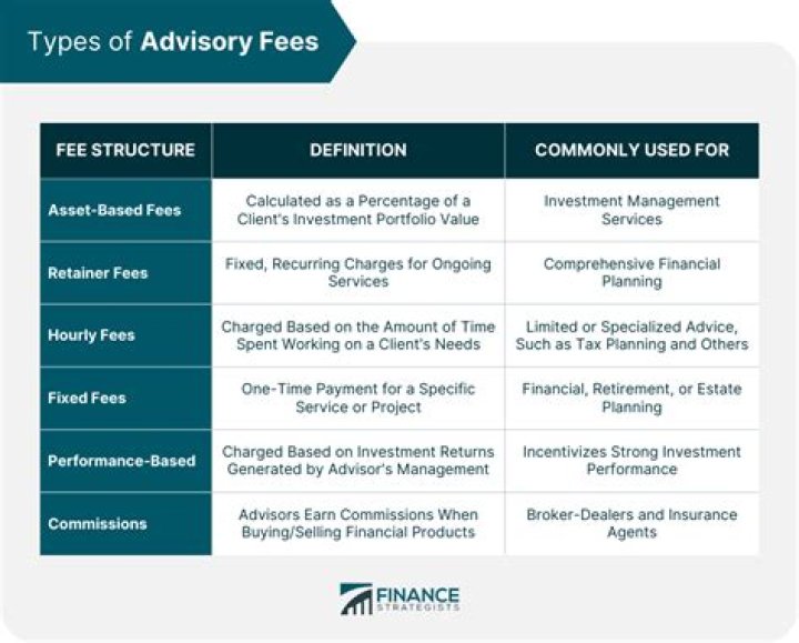Are investment advisory fees deductible for partnerships?