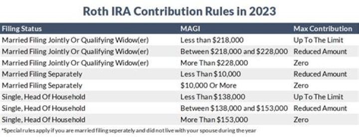 Are IRA contributions due by April 15th?