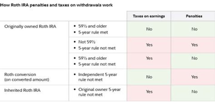 Are IRA distributions taxable in North Carolina?