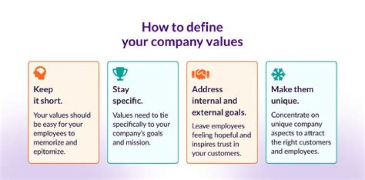 Are items of value your company owns?
