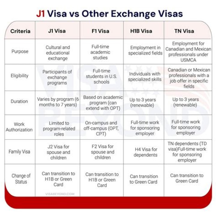 Are J1 visas extended?