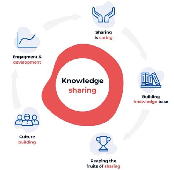 Are knowledge workers important to organizations?
