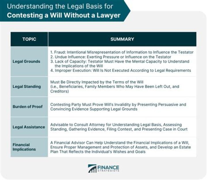Are legal fees to contest a will deductible?