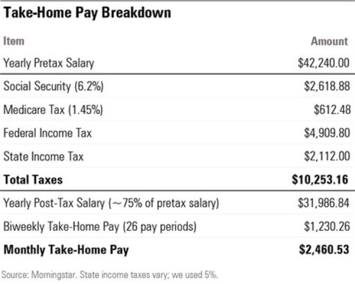 Are local taxes automatically taken out of paycheck?
