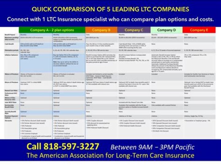 Are long-term care insurance premiums deductible in 2020?