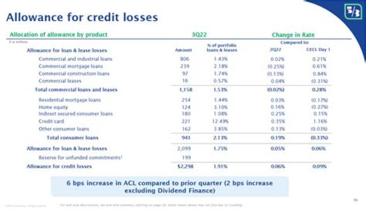 Are losses used before personal allowance?