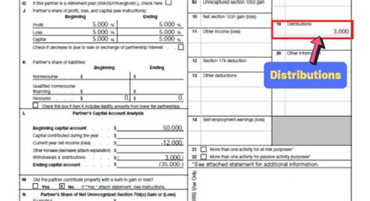 Are LTC distributions taxable?