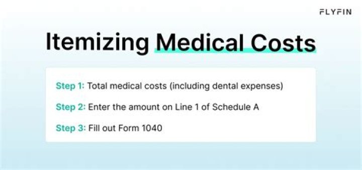 Are medical expenses deductible on Form 1041?