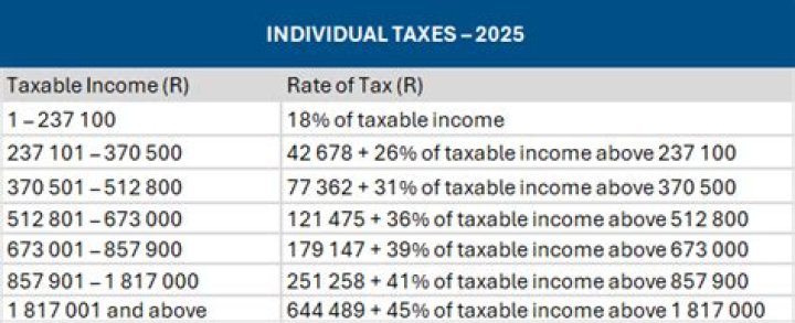 Are medical rebates taxable?
