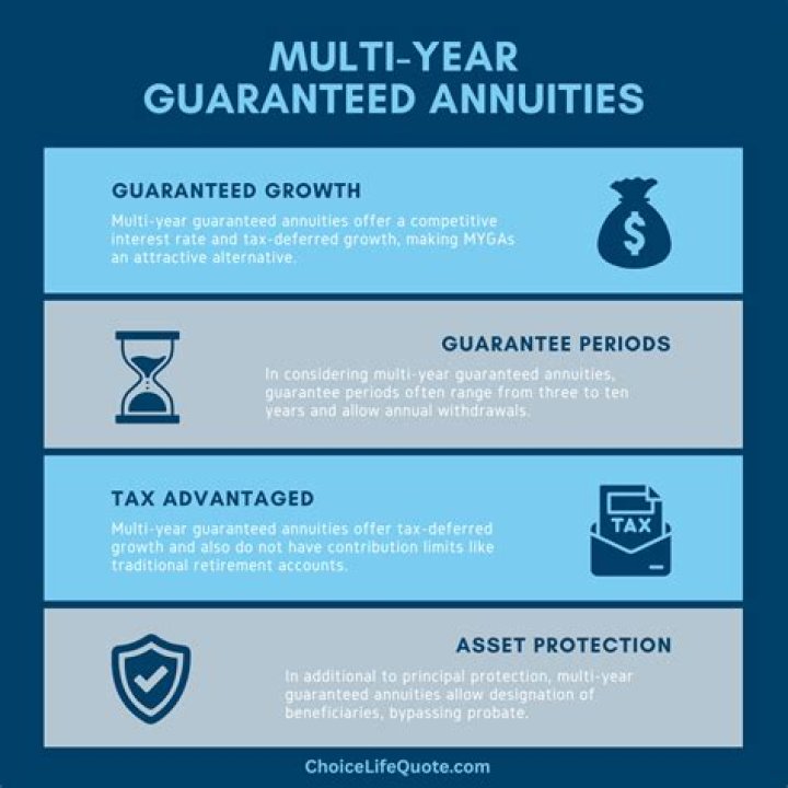 Are multi year guaranteed annuities safe?