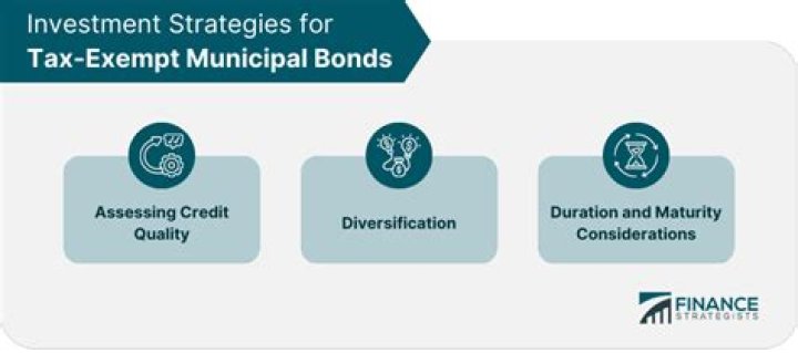 Are municipal bonds triple tax exempt?
