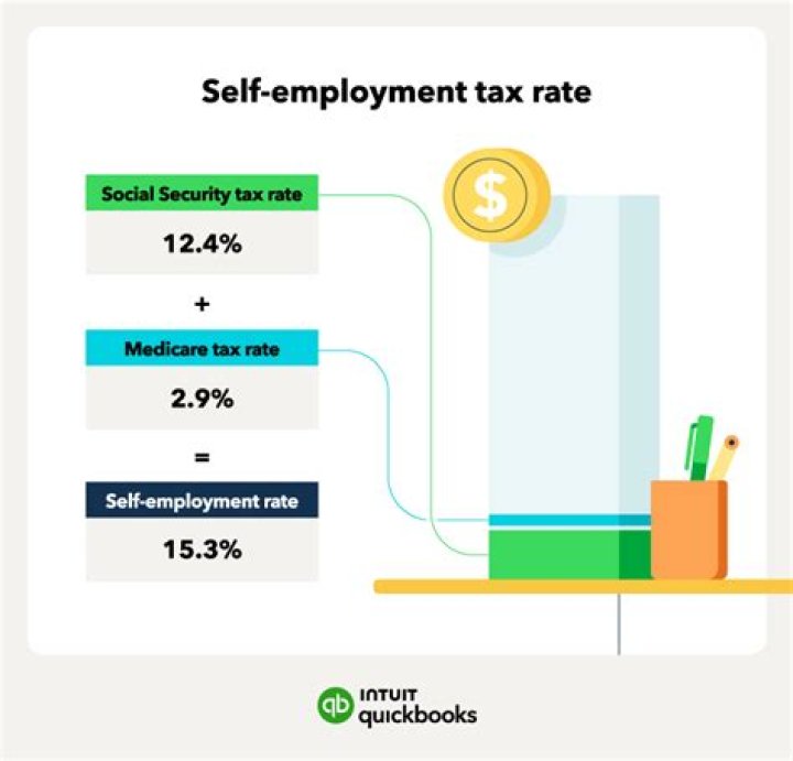 Are notaries exempt from self-employment taxes?