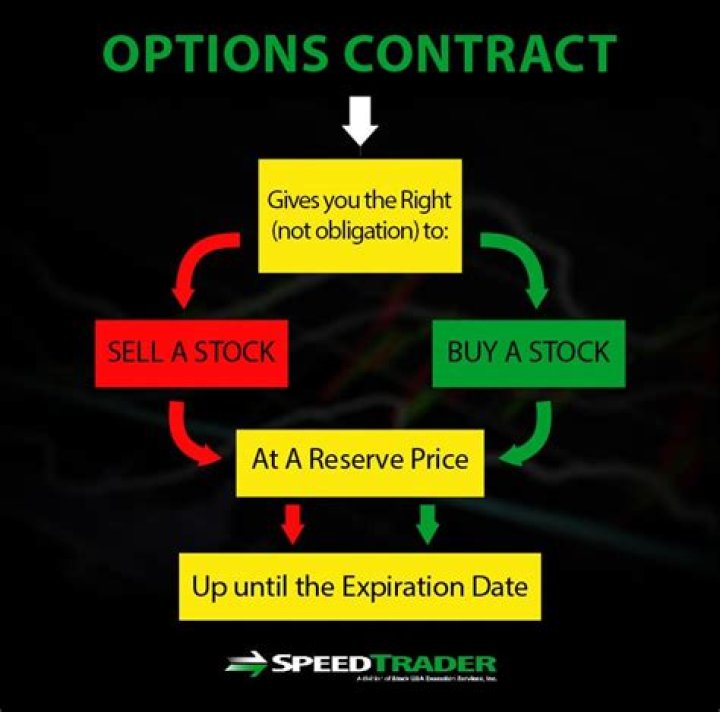Are options contracts always 100 shares?