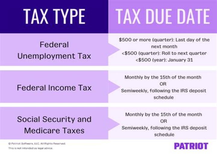 Are payroll taxes due monthly or quarterly?