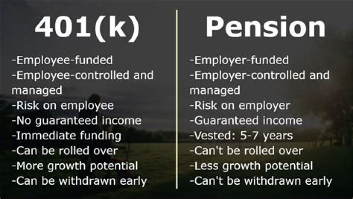 Are pension plans and 401k plans the same?